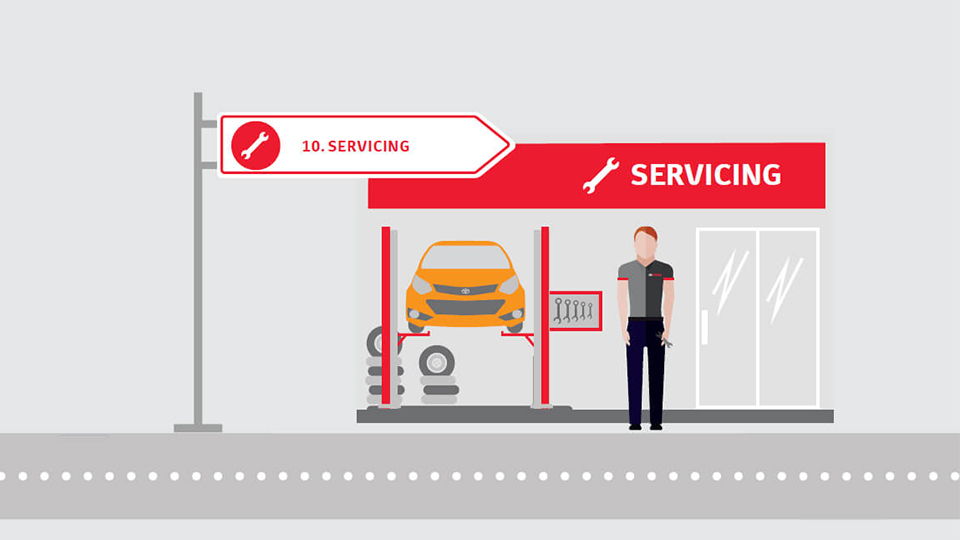 Sustainability-value-chain-servicing-960x540